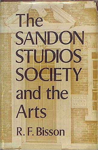 Sandon Studios Society: History up to 1965